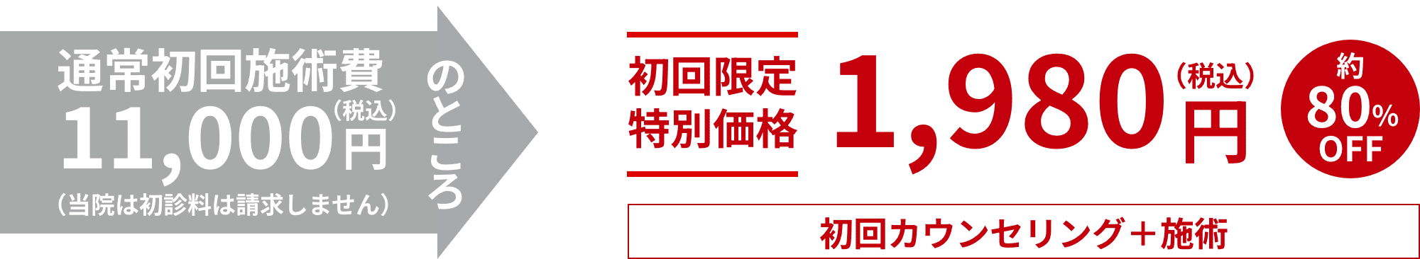 通常初回施術費11,000円(税込)のところ（当院は初診料は請求しません）初回限定特別価格1,980円(税込)約80%オフ 初回カウンセリング+施術